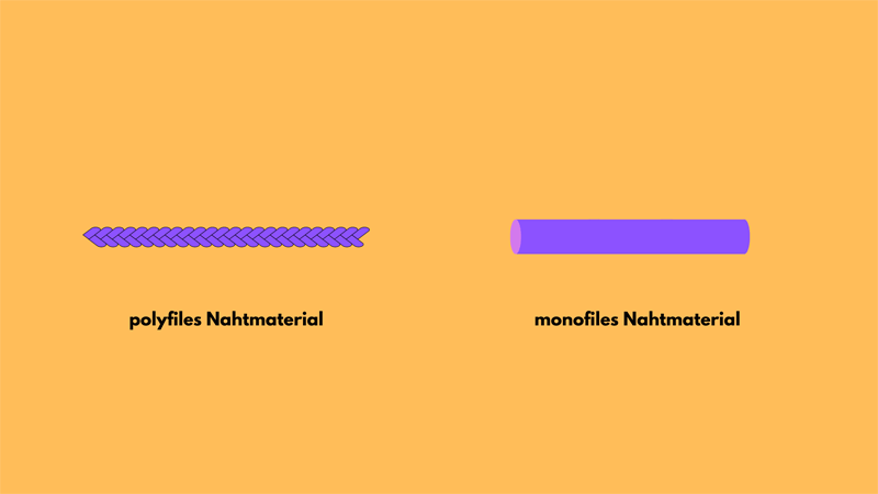 polyfiles / monofiles Nahtmaterial